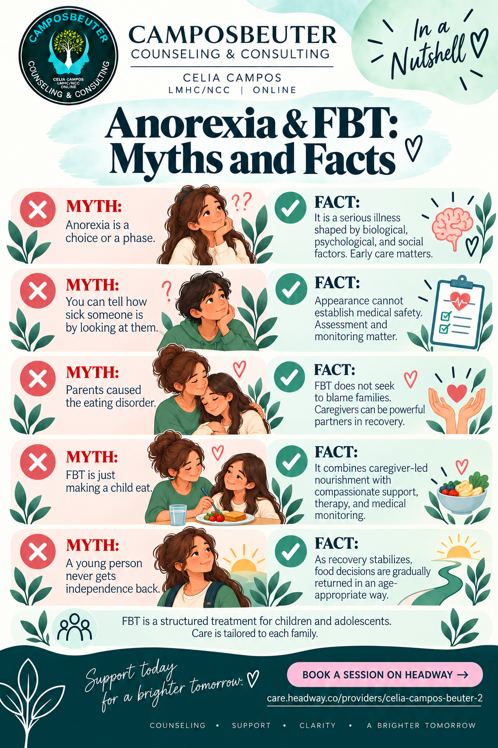 Myths and facts about anorexia and Family-Based Treatment