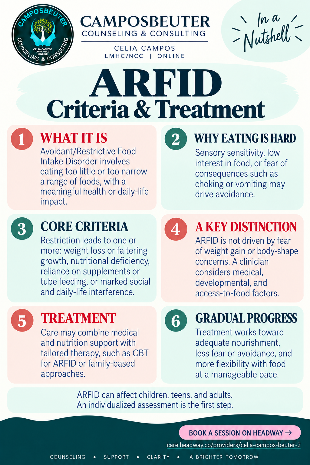 Text-only infographic on ARFID criteria and treatment