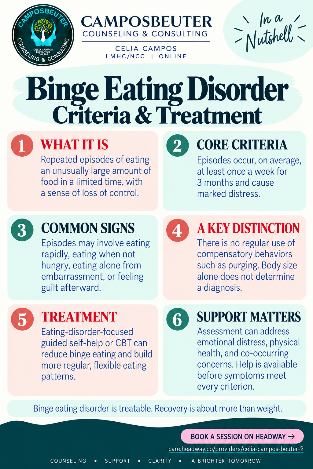 Text-only infographic on binge eating disorder criteria and treatment