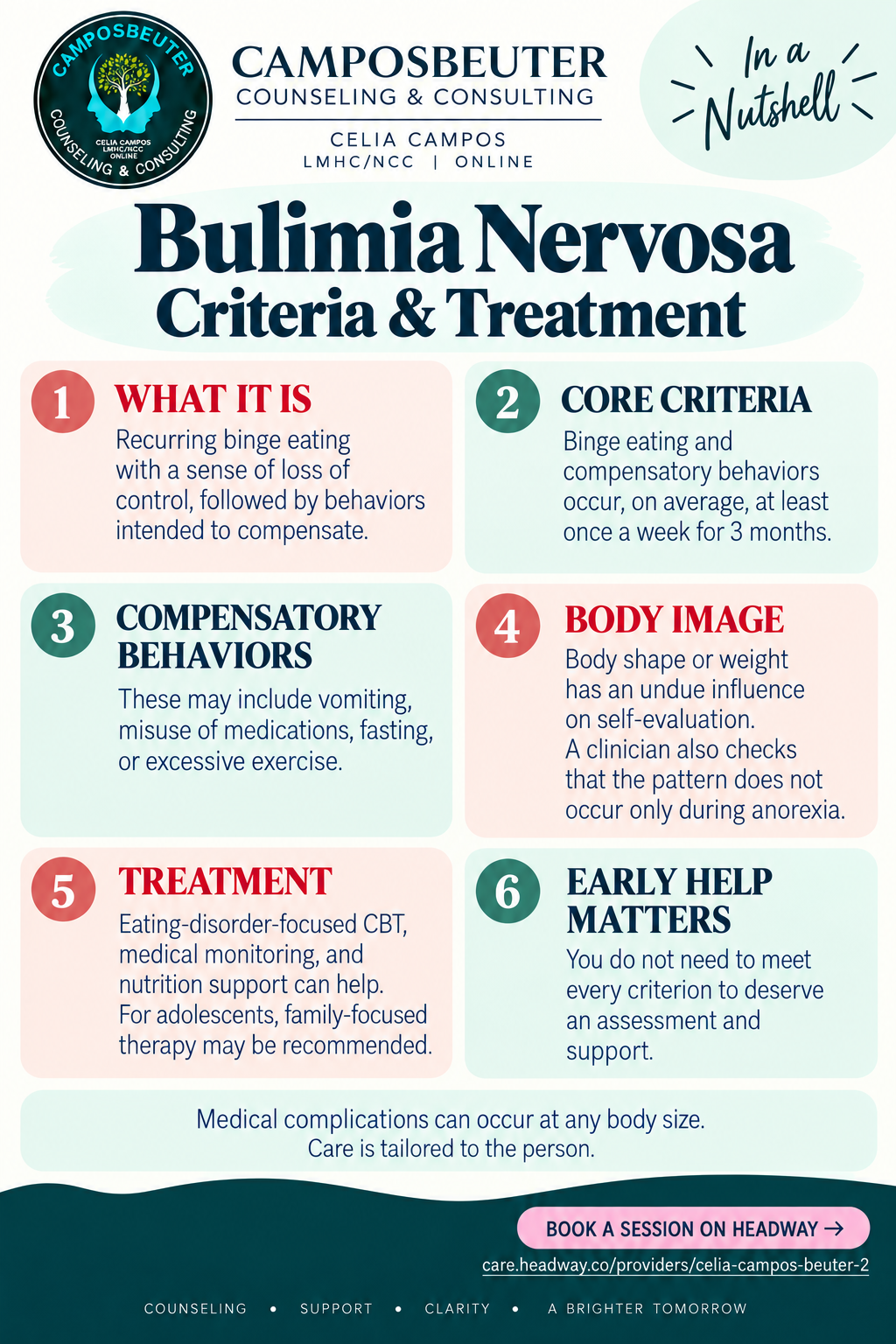 Text-only infographic on bulimia nervosa criteria and treatment