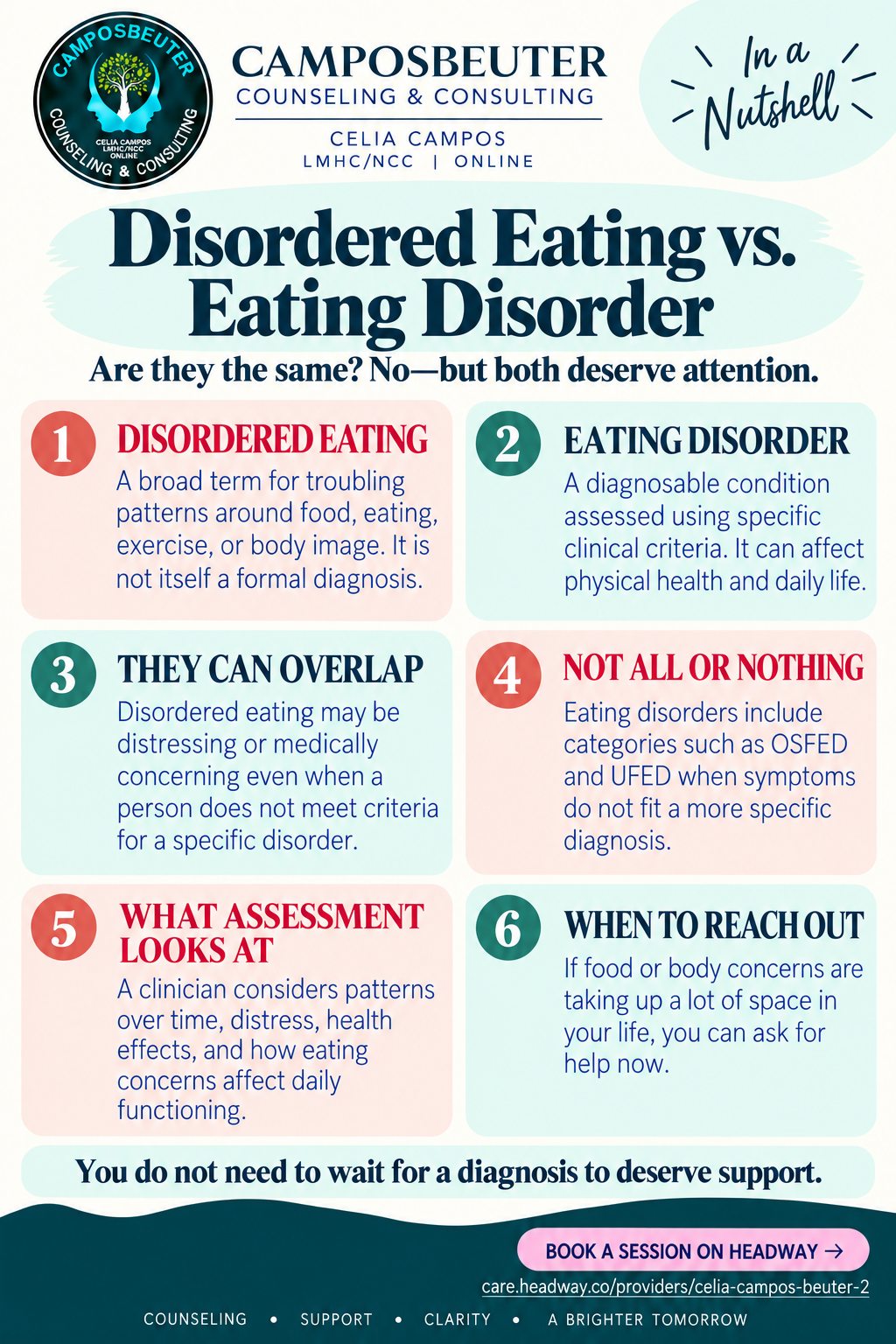 Text-only infographic comparing disordered eating and eating disorders