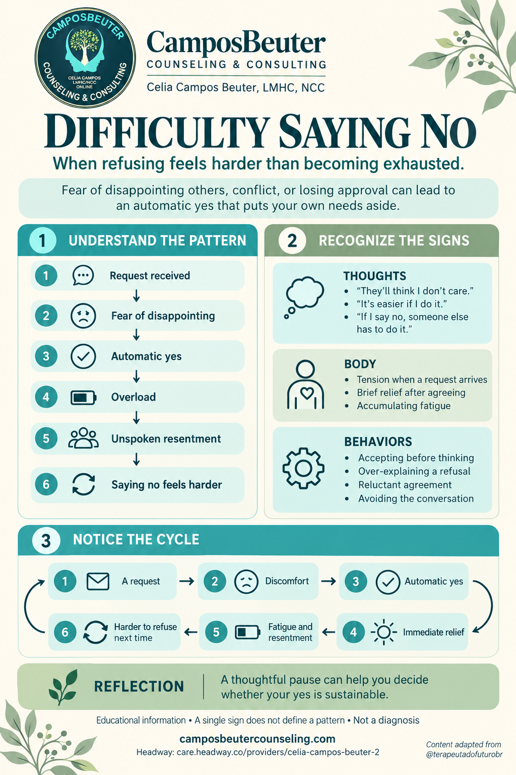 Difficulty Saying No: pattern, signs, and cycle infographic