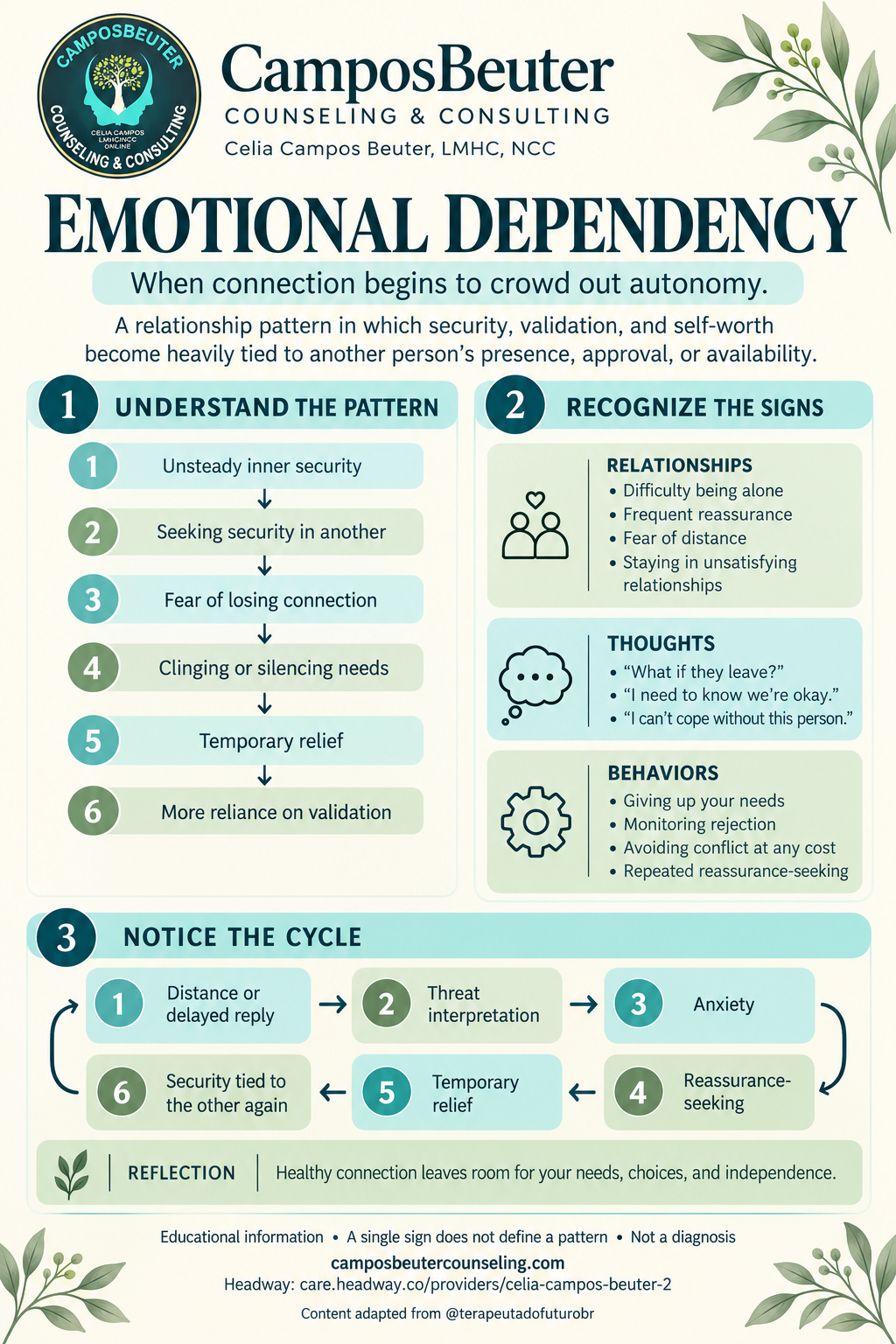 Emotional Dependency: pattern, signs, and cycle infographic