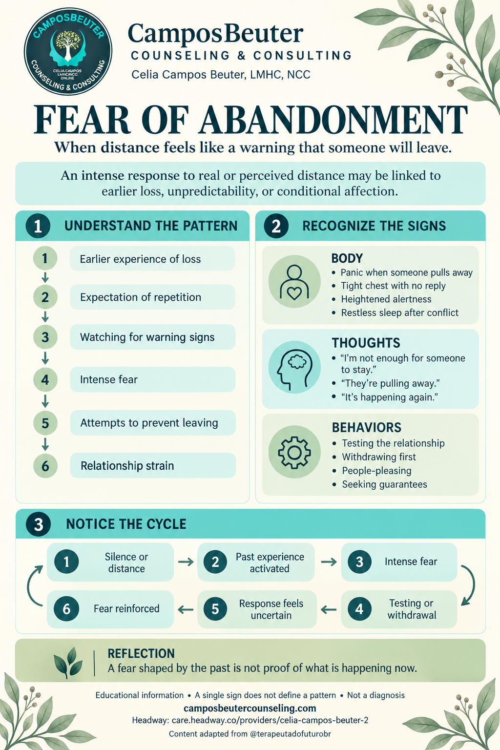 Fear of Abandonment: pattern, signs, and cycle infographic