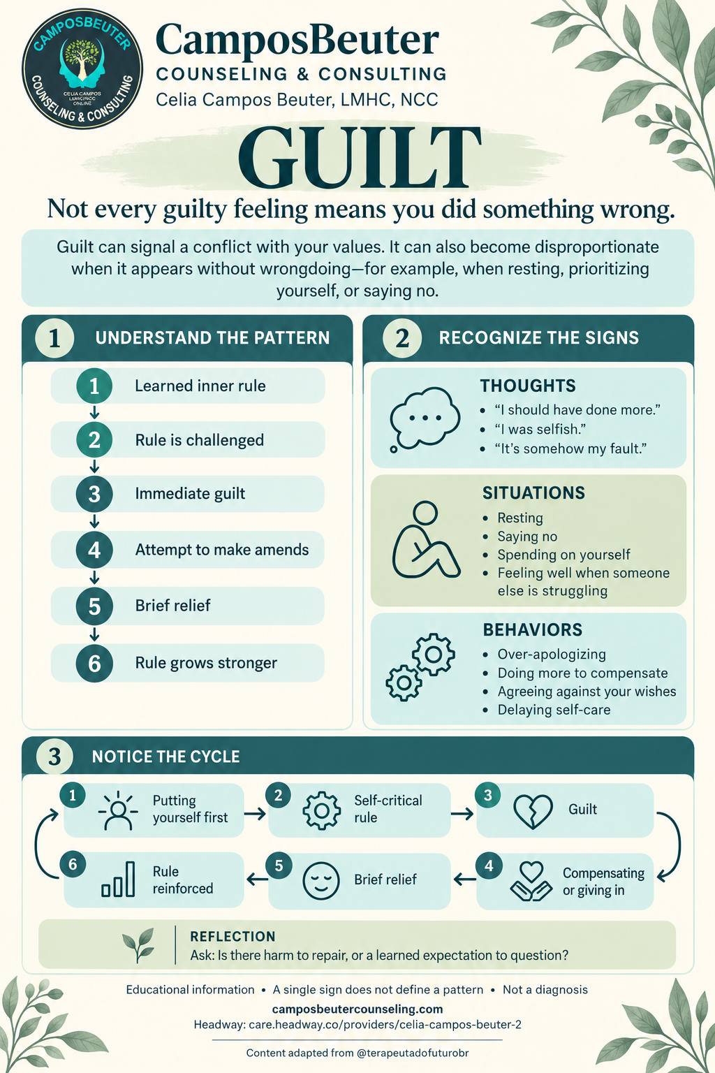 Guilt: pattern, signs, and cycle infographic