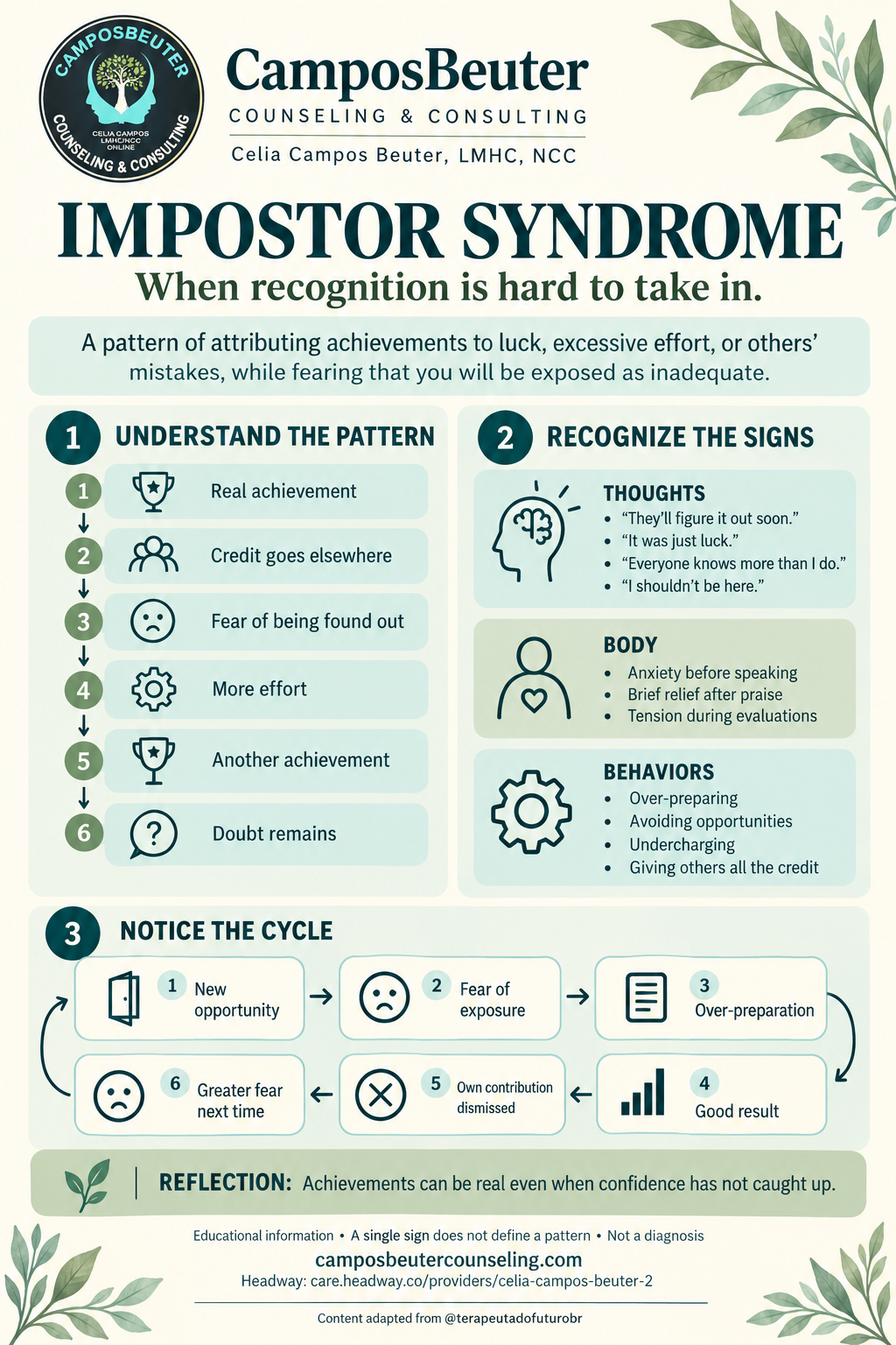 Impostor Syndrome: pattern, signs, and cycle infographic