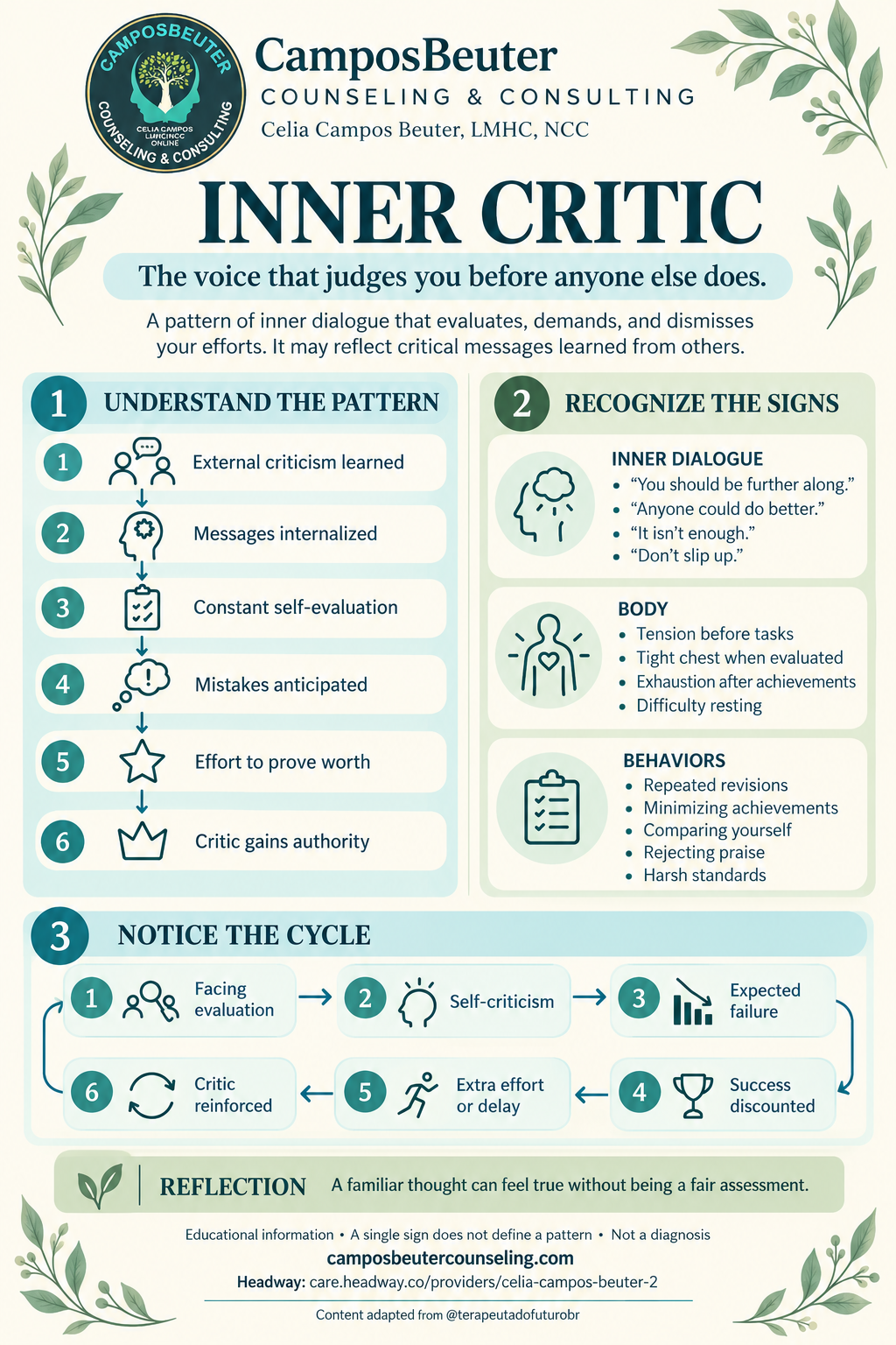 Inner Critic: pattern, signs, and cycle infographic