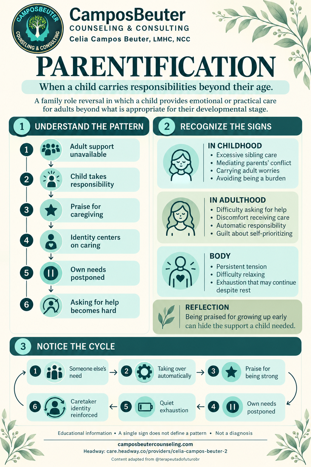 Parentification: pattern, signs, and cycle infographic