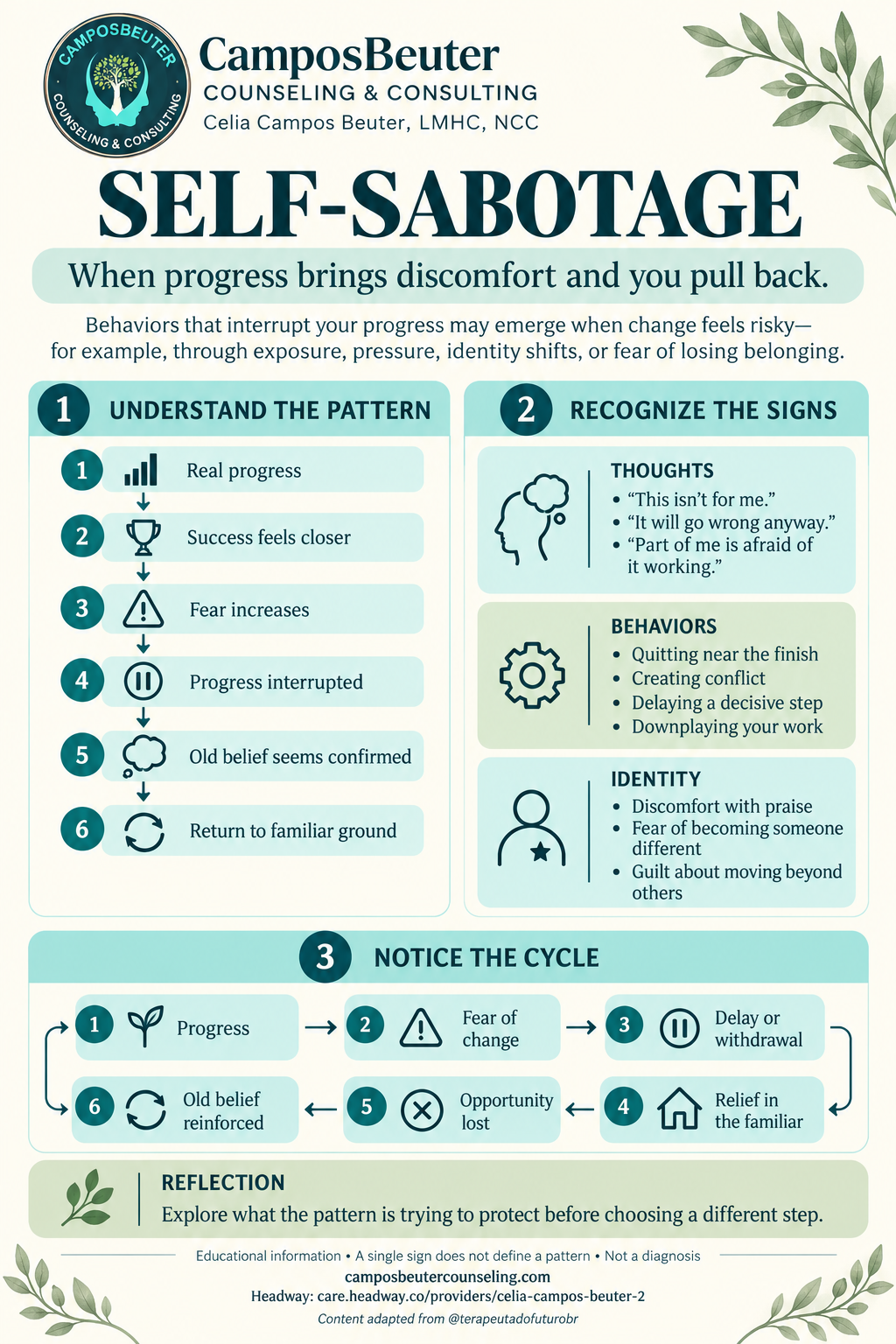 Self-Sabotage: pattern, signs, and cycle infographic