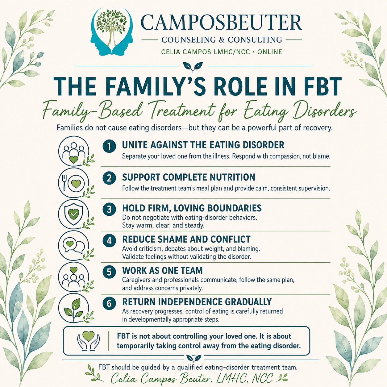 The family's role in Family-Based Treatment infographic