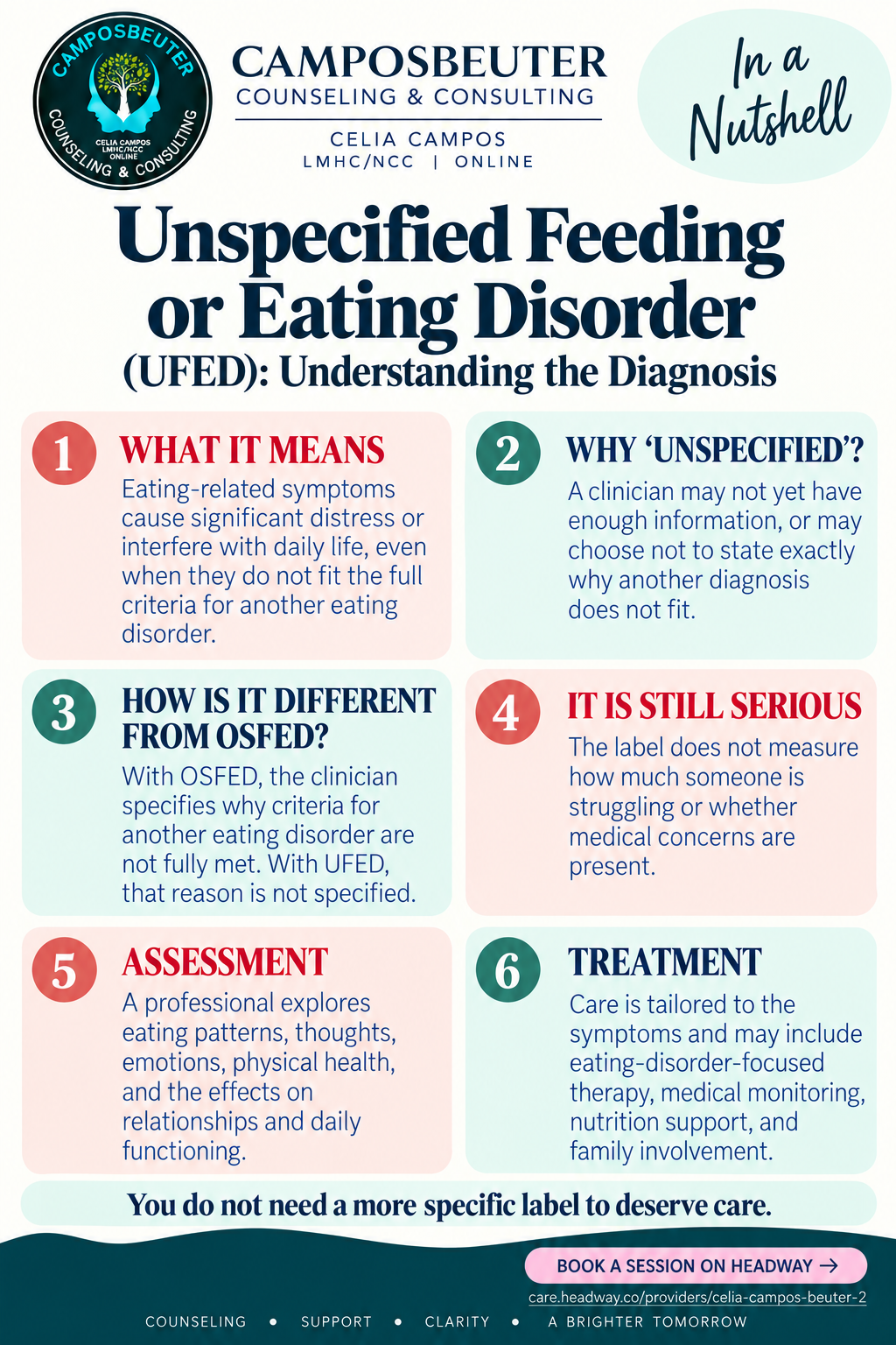 Text-only infographic explaining unspecified feeding or eating disorder